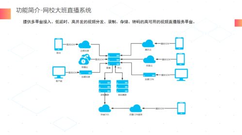 融云 x Meetup 全國巡回技術(shù)沙龍圓滿收官 通信云技術(shù)與自動控制的融合盛宴
