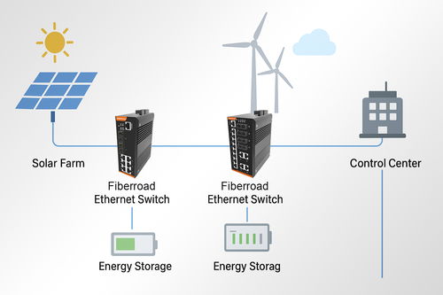 光路科技工業(yè)交換機 以通信與自動控制技術(shù)研究，重新定義新能源電站的通信穩(wěn)定性