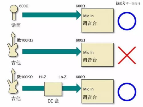 di盒是什么？主動(dòng)式有源與被動(dòng)式無(wú)源的區(qū)別及其在通信與自動(dòng)控制技術(shù)中的研究