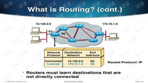思科網絡技術深度解析 IP路由基礎與核心配置