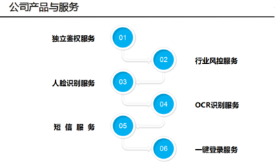 云鑒發(fā)票核驗(yàn) 提升電信業(yè)務(wù)合規(guī)經(jīng)營與財(cái)務(wù)管理效率的智能化解決方案