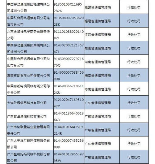 電信業經營警示 三季度不良名單公布，三大運營商悉數上榜