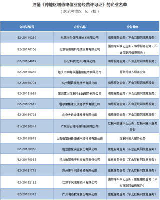 工信部注銷28家企業跨地區增值電信業務經營許可證，規范經營電信業務市場秩序