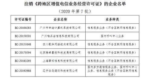 許可的定義、類型及其在電信業務中的最新動態