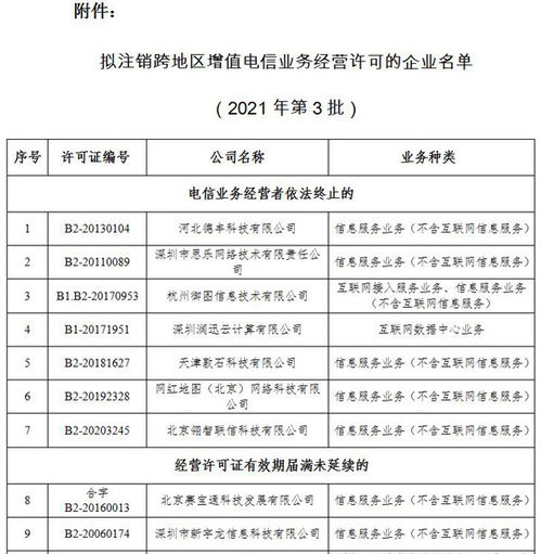 工信部擬注銷60家企業跨地區增值電信業務經營許可，創新技術審查保障行業有序發展